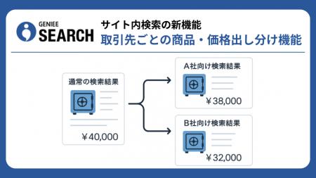 ジーニーがサイト内検索の新機能「取引先ごとの商品・