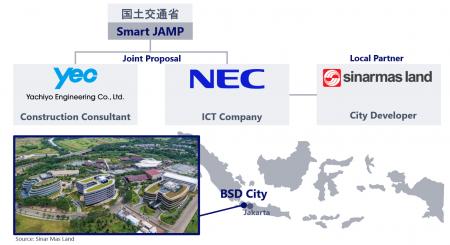 八千代エンジニヤリングとNEC、インドネシアにおいて