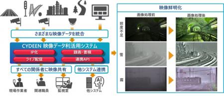 日立システムズとEIZOが連携し、社会インフラの維持管