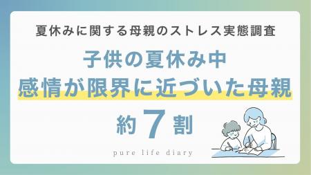 【調査】子供の夏休み中、感情が限界に近づいた※1 母