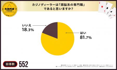 【トップレベルの難関職業？！】冷静さ、判断力、接客