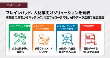 ブレインパッド、人材業向けソリューションを発utf-8