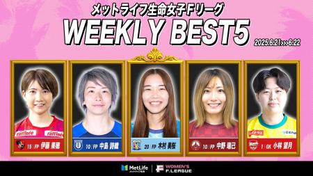 木村美桜（アルコ神戸）が週間MVPに！第2節｜2025年6