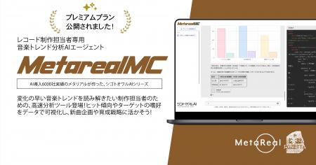 ヒットの勘に、AIという確信を。音楽分析AI「Metareal