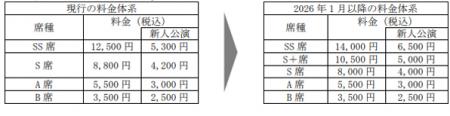 宝塚歌劇 宝塚大劇場公演・東京宝塚劇場公演の座utf-8
