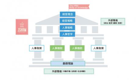 いま注目の「HRMナレッジ大系(R)」に準拠。人事の実務
