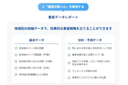 葬儀業界のDXを加速させるAI「Dスマート」正式リリー