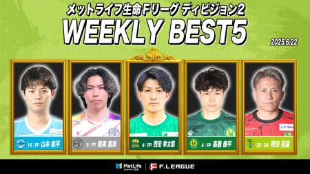 西田幸太郎（デウソン神戸）が週間MVPに！第2節｜2025