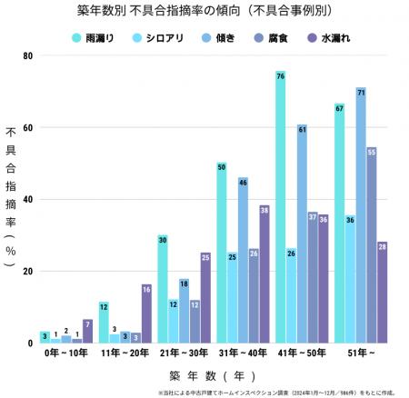 【築20年が分岐点】中古流通が加速する今、隠れたリス