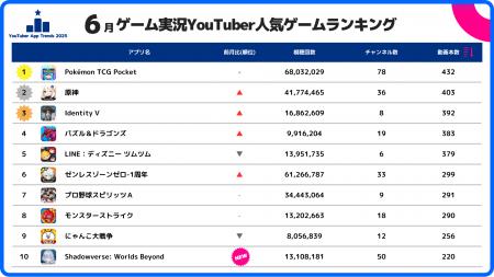 スパイスマート：ゲーム実況YouTuberに人気のスマホゲ