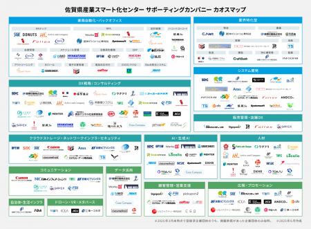 県内企業のDX推進を加速させる新たな一手！相談カテゴ
