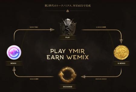 WEMADE、「Legend of YMIR」グローバル版の核心トーク
