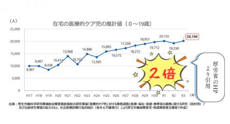 【大阪・関西万博】障がい児の成長をお祝いできる社会