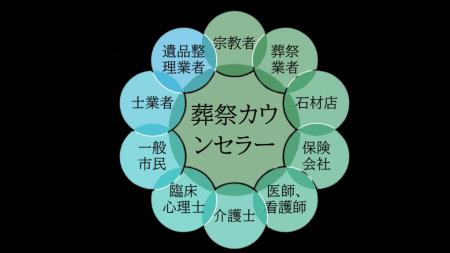 今年のお盆こそ、親族に切り出そう！ 「墓じまい」や
