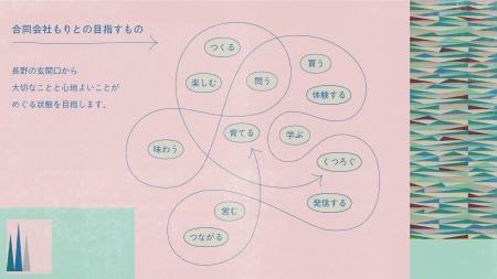 長野の玄関口としてIC前エリアを活性化。「合同会社も
