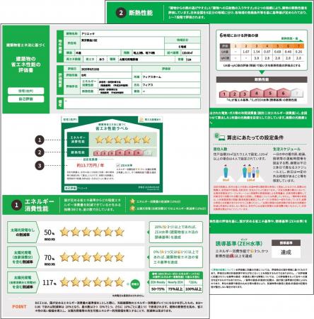 フィアスホーム 建築する全棟で「省エネ性能ラベル」