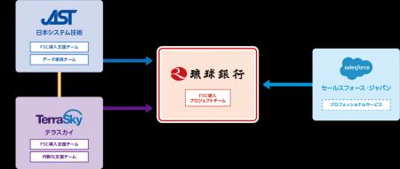 多様な接点によるゴールベースアプローチの実践を支援