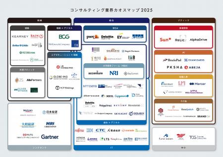リブ・コンサルティング、「コンサルティング業界カオ