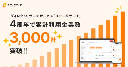 ユニーリサーチ、サービス開始4周年で累計利用企業数3