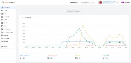 SNS戦略を自動化するAI分析ツール「BUZZ INSITE」が本