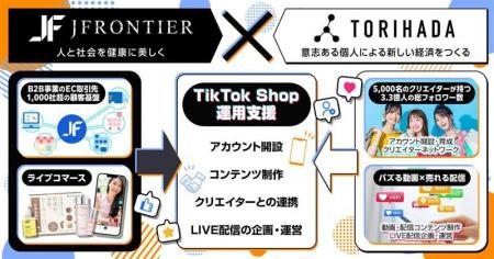 TikTok総フォロワー数3.3億人を誇るTORIHADA社と業務
