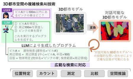 【立教大学】AI分野の世界最高峰国際会議「ICCV2utf-8