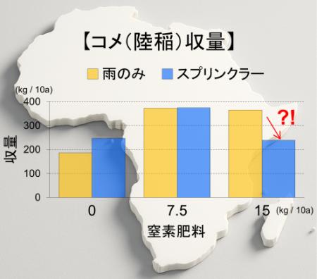 【東京農業大学（共同研究）】サブ・サハラアフutf-8