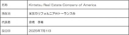 米国現地法人「Kintetsu Real Estate Company ofutf-8