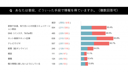 【提言】ジユウ研究所「情報からの自由」