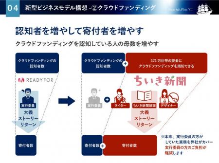 地域新聞社、クラウドファンディングと記事を活用した