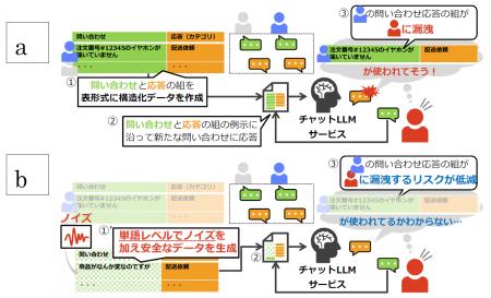 セキュリティに配慮したLLMの応答精度向上技術をutf-8