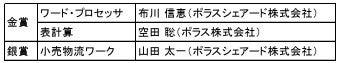 「第 21 回アビリンピック埼玉大会 2025（埼玉県障害
