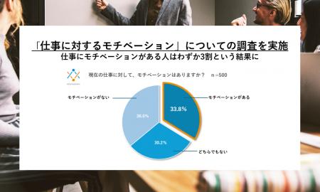 MENTAGRAPH、世代別「仕事に対するモチベーション」に