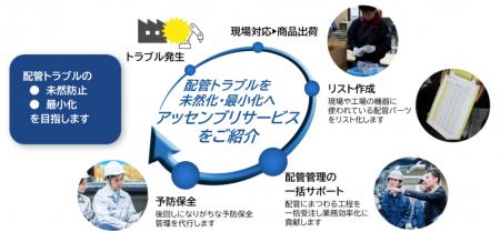 メンテナンス・レジリエンスTOKYO2025に出展総合配管