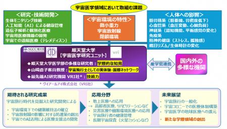 順天堂大学が宇宙医学研究ユニットを立ち上げ