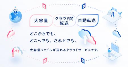 日本ワムネット、「DIRECT! EXTREME」アップデートに