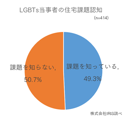 【イベント開催】不動産業界のLGBTQ+当事者への対応状