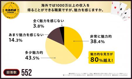 【夢の1000万プレイヤー】華やかな舞台の裏には過酷な