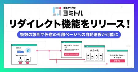 診断コンテンツの結果画面を任意ページ遷移「リダイレ