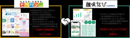 『モラタメ』と『趣味なび byGMO』が協業を開始 “アレ