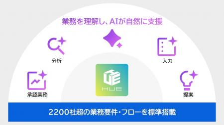 HUE、最新バージョンをリリース　― 生成AI機能の標準