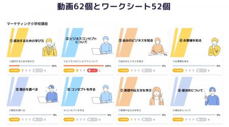 会員制の動画講座「マーケティング小学校」を無料化