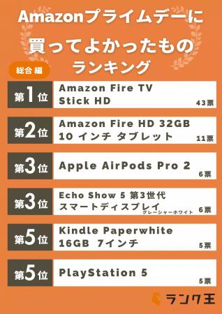 Amazonプライム会員1,000人に大規模調査！みんなが『A