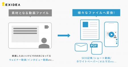 株式会社EXIDEA、コンテンツ生成を自動化するツール、