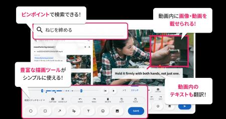 シーン再生技術×製造現場ノウハウ。セイコーフューチ