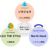 介護DXに新潮流！これからの介護DXは、ひとりじゃない