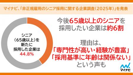 マイナビ、「非正規雇用のシニア採用に関する企業調査
