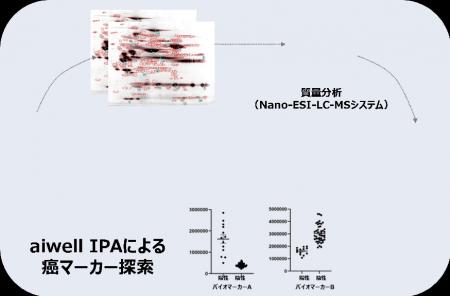 東京科学大学認定ベンチャー称号授与企業aiwell株式会