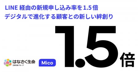 はなさく生命がLINE経由の新規申込率を1.5倍に、デジ