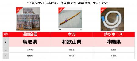 「メルカリ」トレンド通信 理由はわからない？けど気